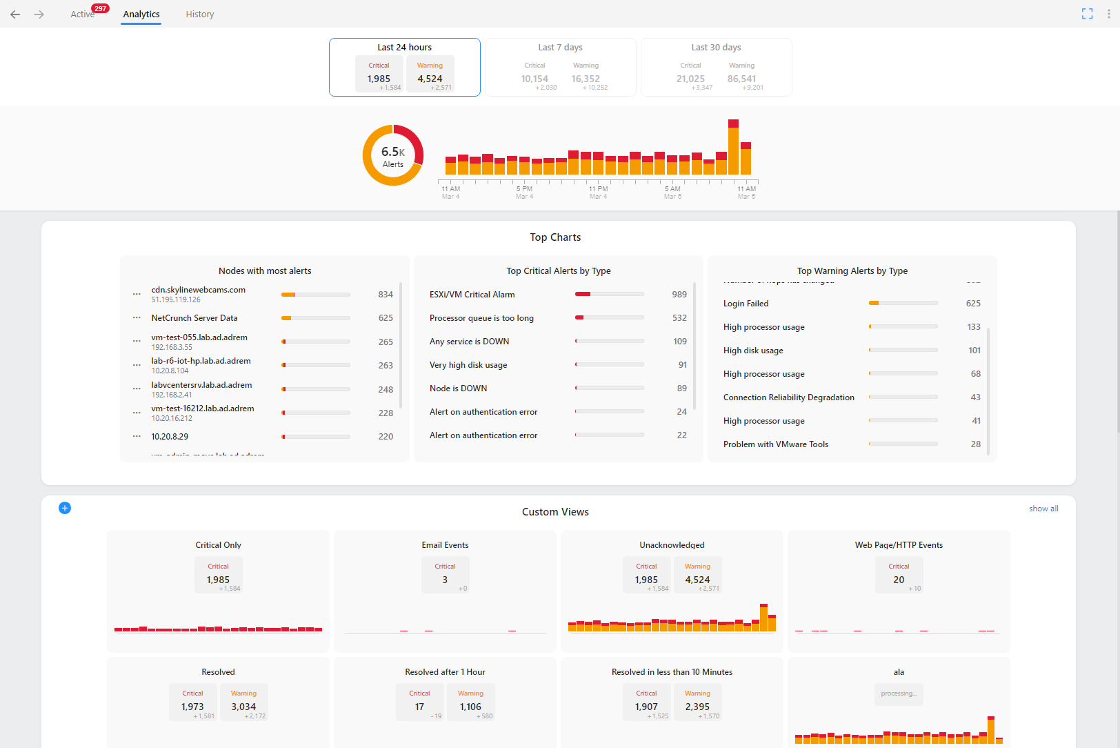 Alert Analitycs