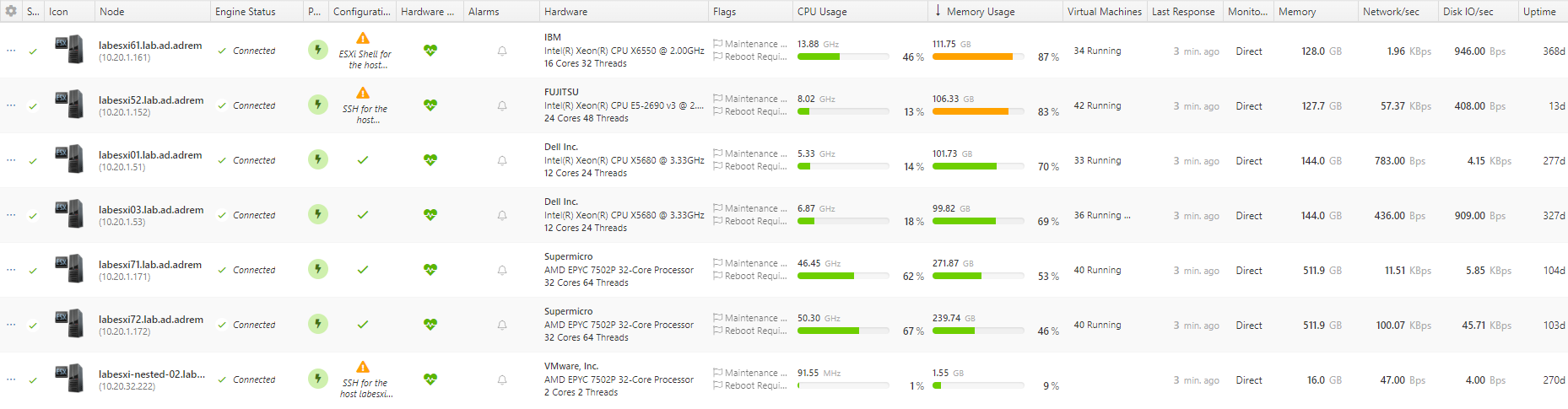ESXi view