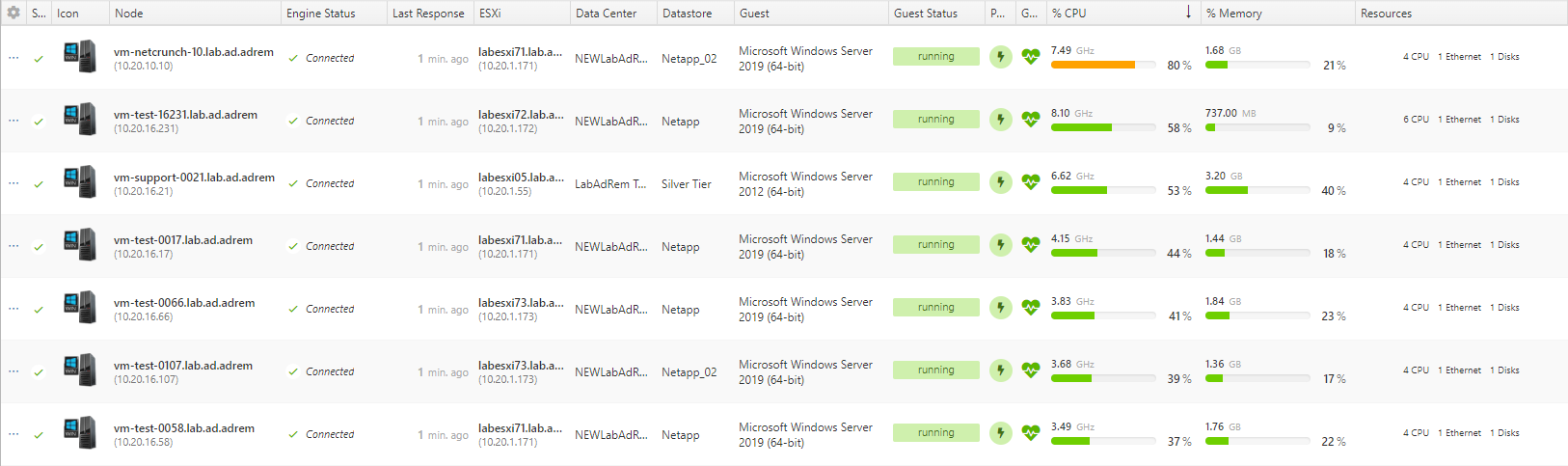 ESXi/VM