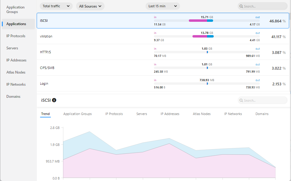 Flow Analytics