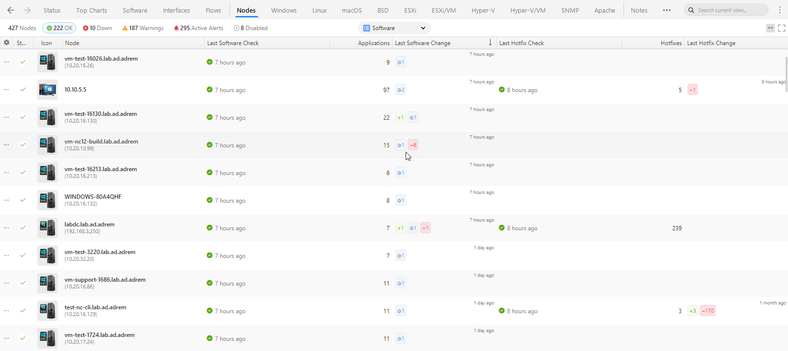 Software View for Nodes