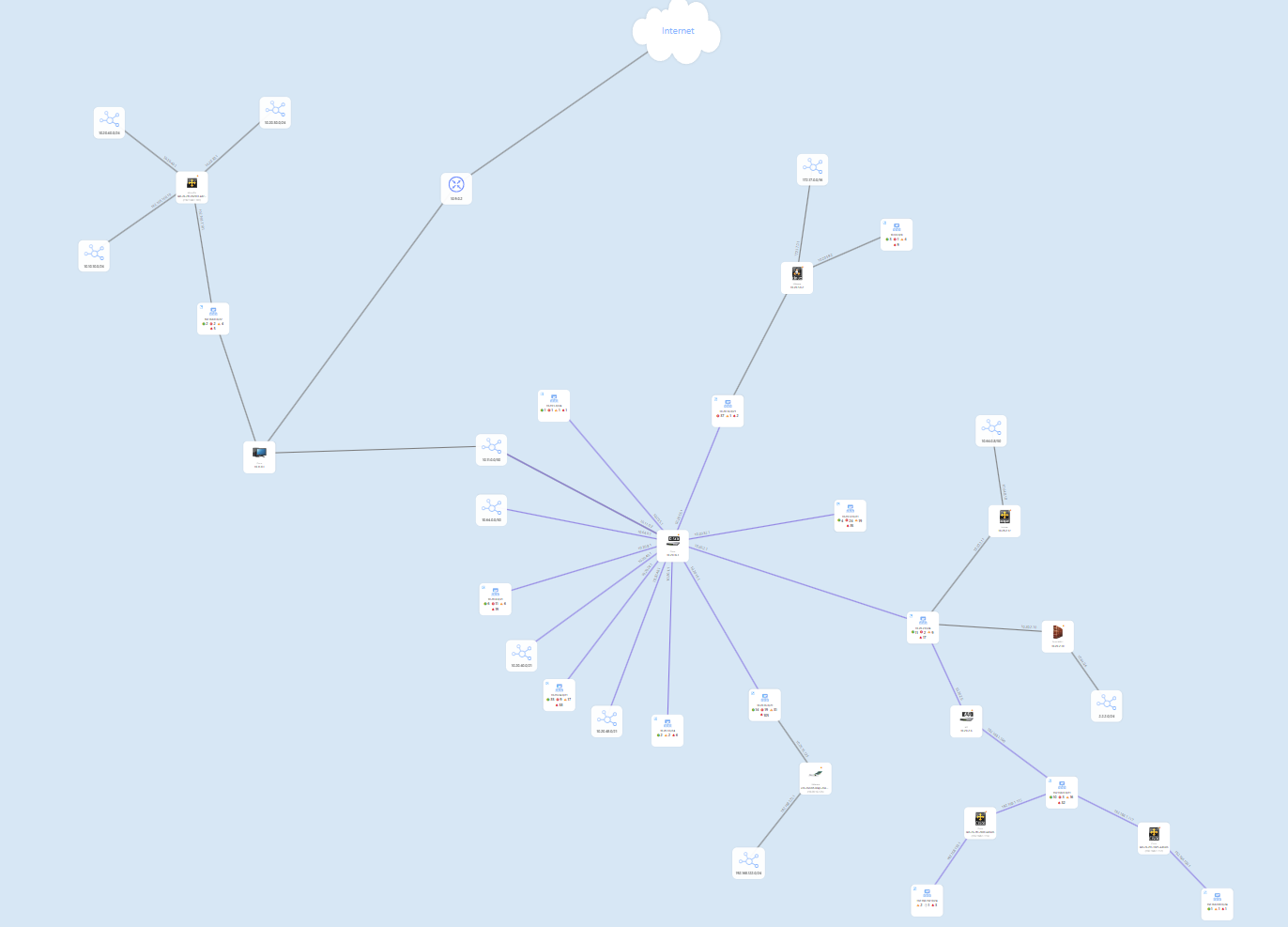 Routing Map