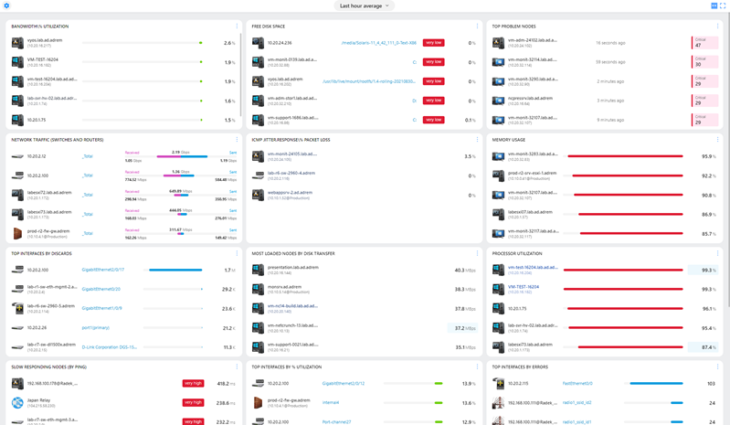 Top Charts Dashboard