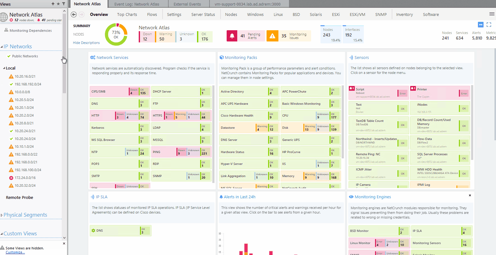 Monitoring Dependencies