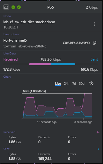 Port monitoring in NetCrunch