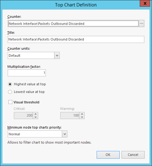 Top Chart Config