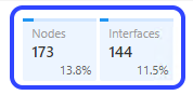 node_interface_count