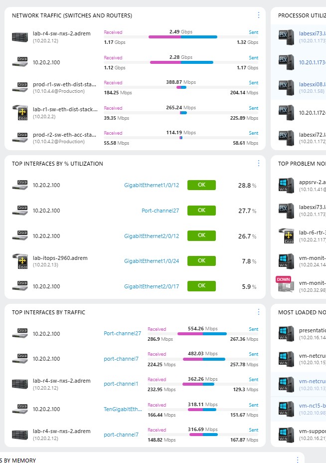 Automatic top charts for network traffic status in NetCrunch