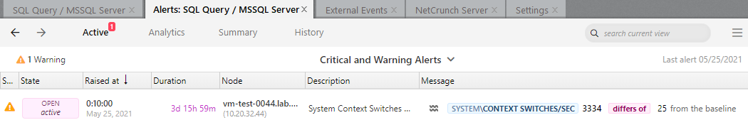 active alerts related to sql