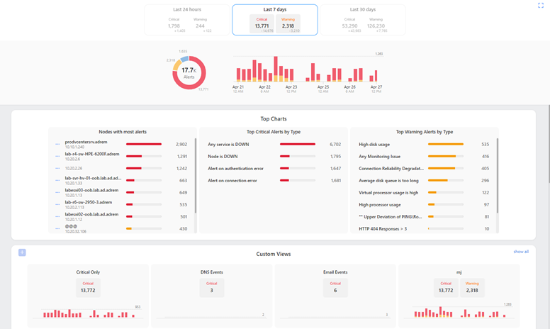 alert analytics
