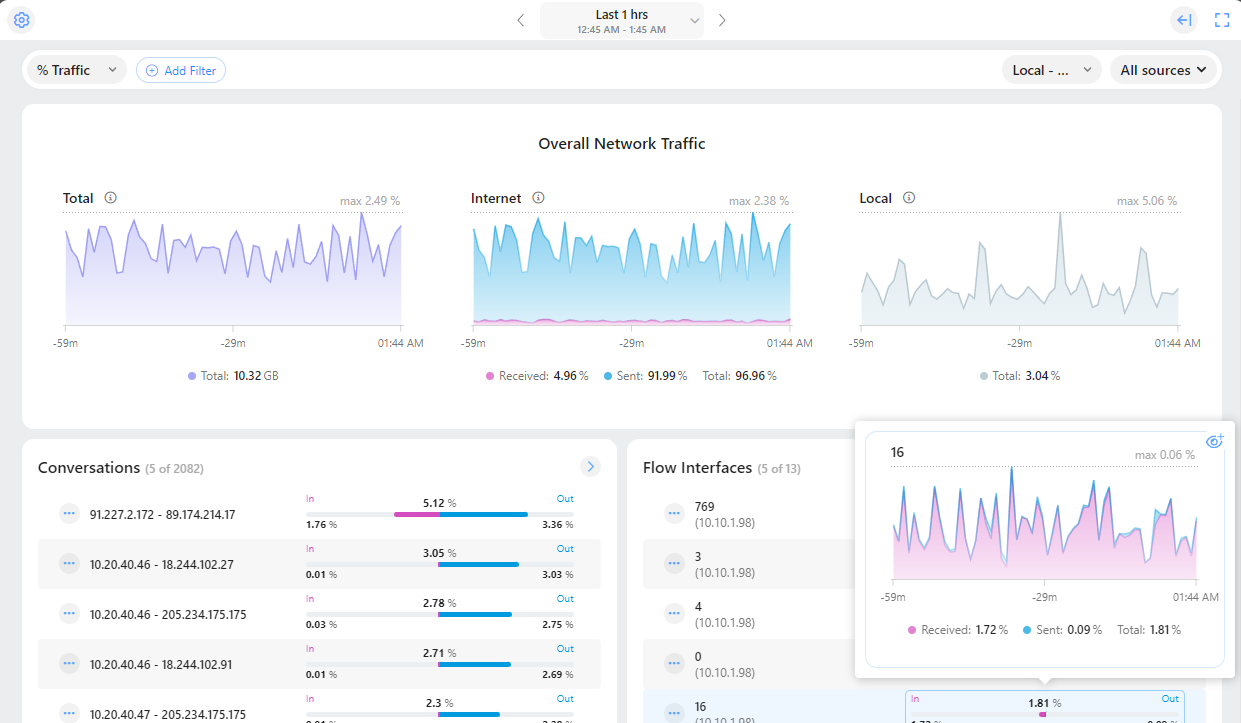 Flow Analyzer