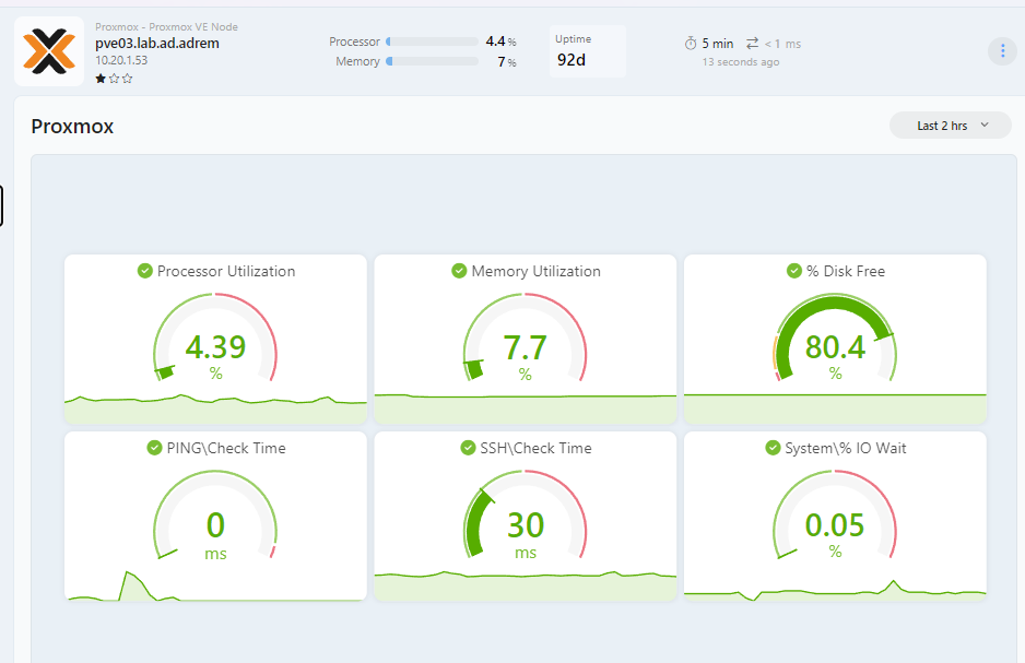 Proxmox dashboard