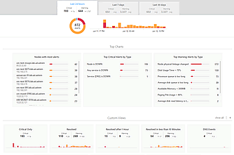 Alert Analytics