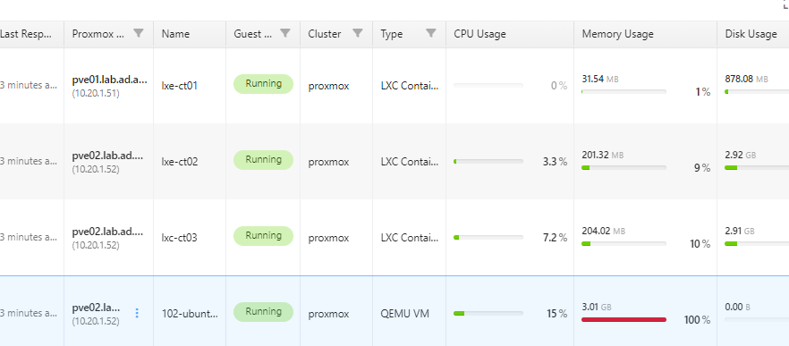Proxmox
