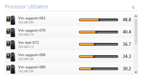 Floating Point